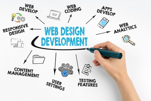 Real Estate Web Design